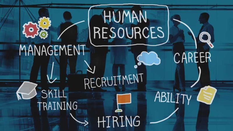 what is human resource management