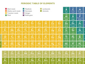 Elements