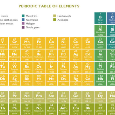 Elements