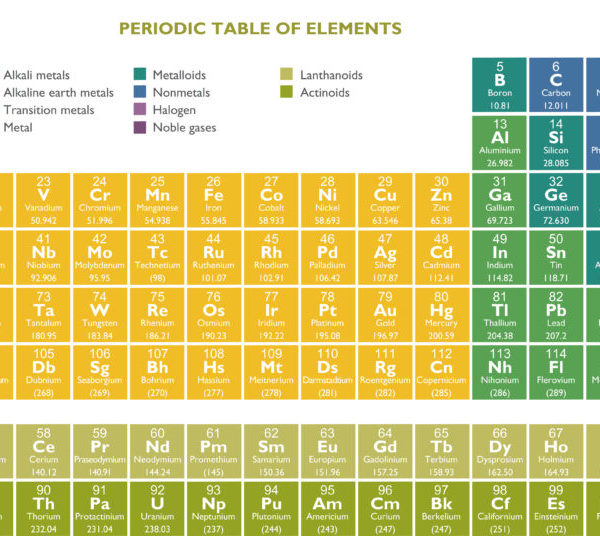 Elements