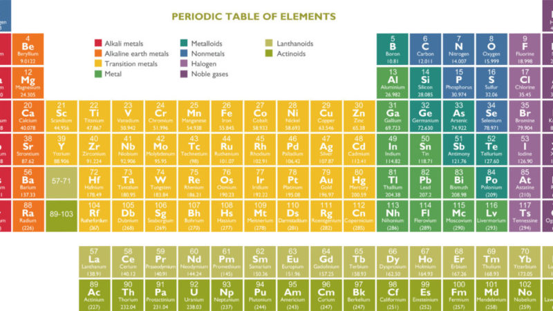 Elements