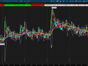 How to trade VIX options