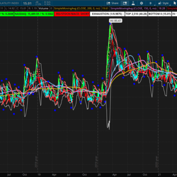 How to trade VIX options