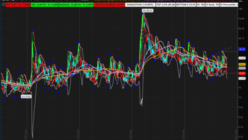 How to trade VIX options