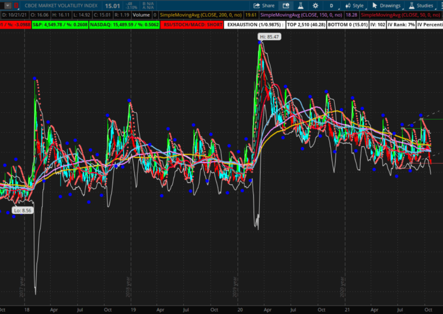 How to trade VIX options