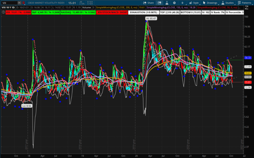 How to trade VIX options